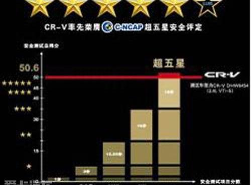 艾力绅,东风,大众,奥迪,别克