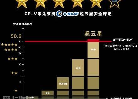 东风,艾力绅,本田,理念,开拓者