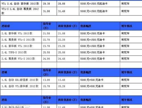 思域,东风,思铭,本田,艾力绅