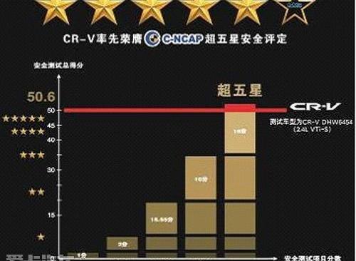 艾力绅,东风,理念,开拓者,本田