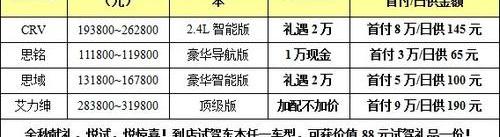 本田,东风,胜达,思域,艾力绅