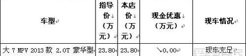 东风,艾力绅,奥德赛