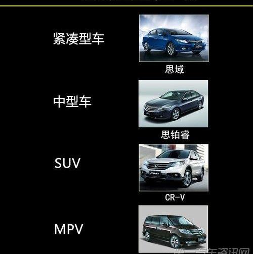 本田,东风,思域,艾力绅,思铭