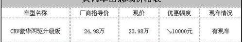 本田,东风,777,思域,艾力绅