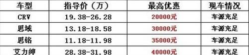 思域,本田,东风,艾力绅,思铭