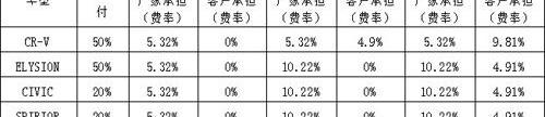 东风,本田,思域,艾力绅,思铭