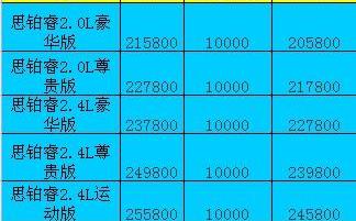 本田,东风,思域,艾力绅,理念