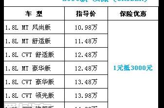 本田,凌派