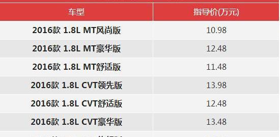 凌派,本田,皇冠,理念