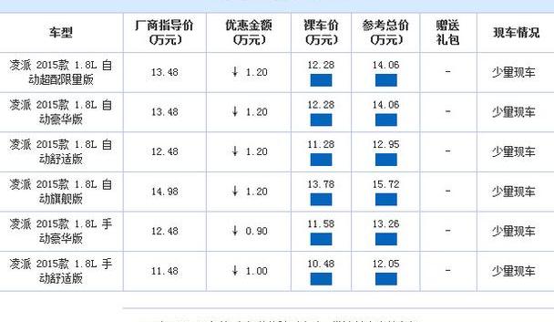 本田
