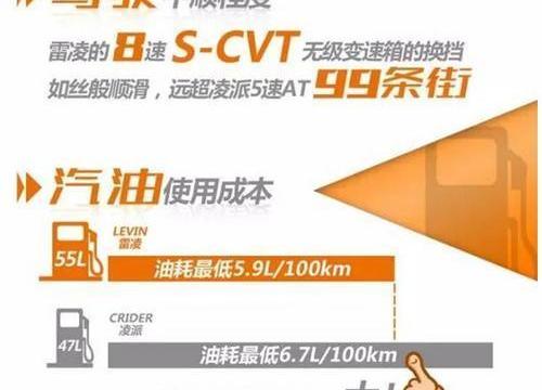 凌派,丰田,雷凌