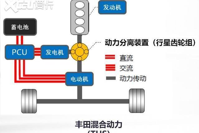 丰田,卡罗拉,本田,长城