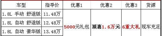 凌派,奥迪,雅阁,本田,飞度