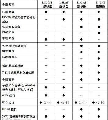 本田,凌派,DS