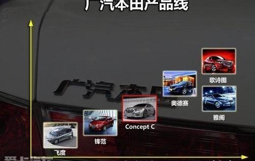 凌派,理念,本田,思域,速腾