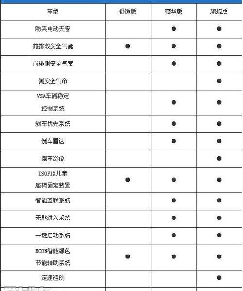 凌派,思域,本田,东风,轩逸