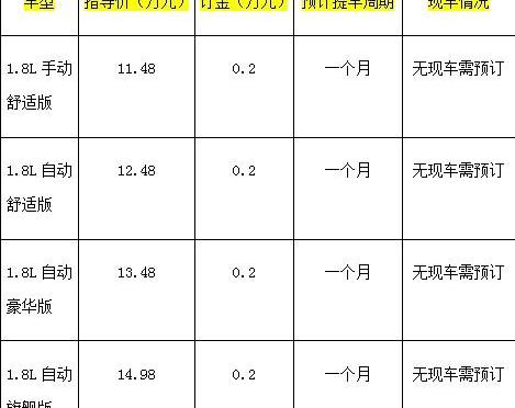 本田,凌派