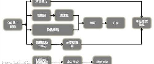 凌派,本田,发现,一汽