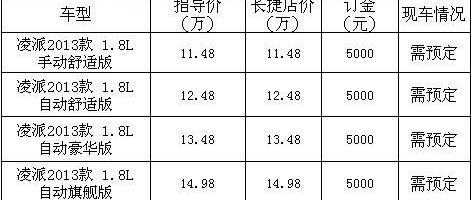 凌派,雅阁,本田,思域,东风