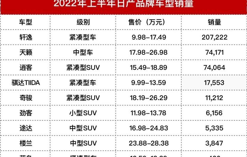 奇骏,凌派,东风,日产,领克