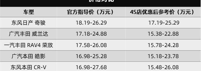 奇骏,凌派,东风,日产,领克