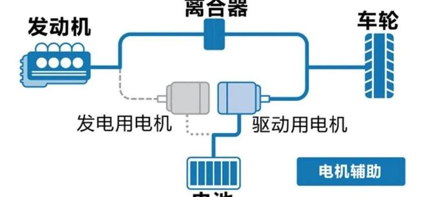 型格,本田,雅阁,凌派,e:NP1 极湃1