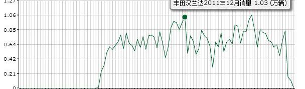 汉兰达,汉,楼兰,胜达,东风