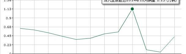 汉兰达,汉,楼兰,胜达,东风