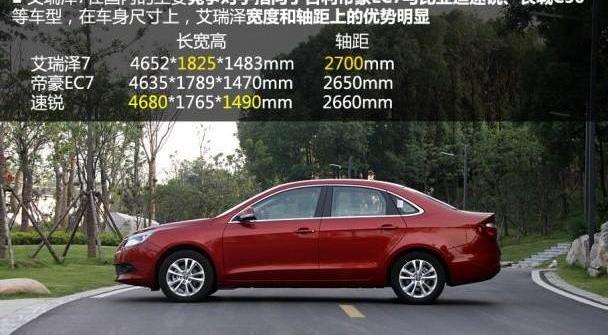 奇瑞,丰田,比亚迪,长城,雷克萨斯