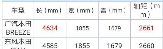 本田,雅阁,缤智,凌派,冠道