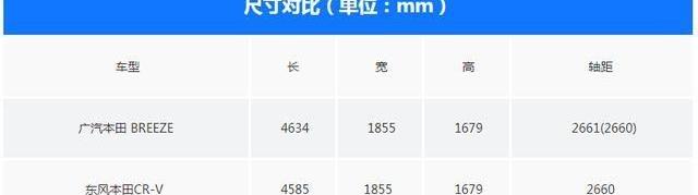 本田,皓影,雅阁,东风,缤智