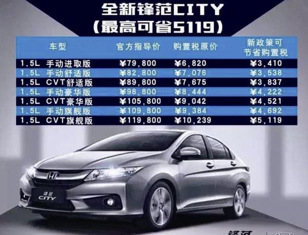 雅阁,飞度,缤智,凌派