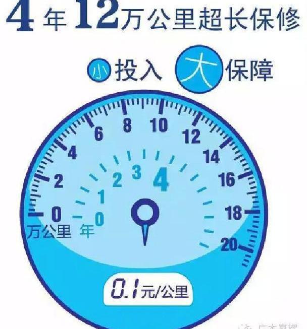 雅阁,飞度,缤智,凌派,奥德赛