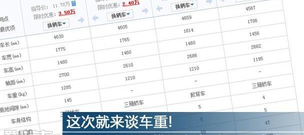 DS,凌派,福克斯,明锐,英朗