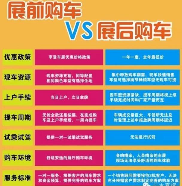 雅阁,飞度,缤智,凌派,奥德赛