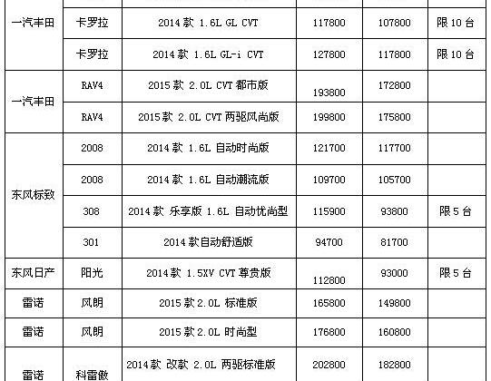 飞度,标致,卡罗拉,福克斯,别克