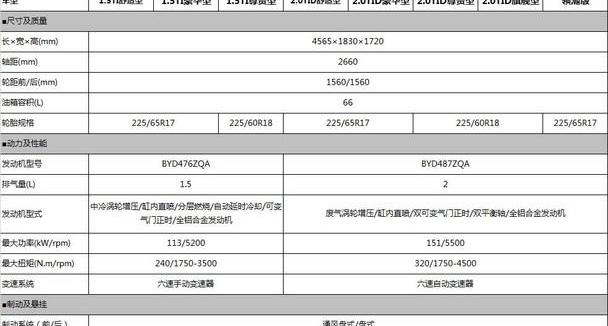比亚迪,东风,本田,起亚,日产