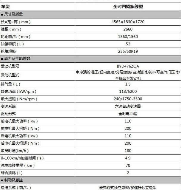 比亚迪,东风,本田,起亚,日产