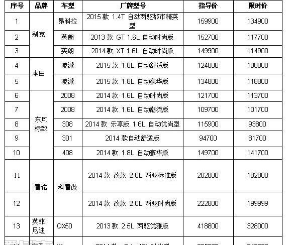 起亚,宝马,凌派,别克,昂科拉