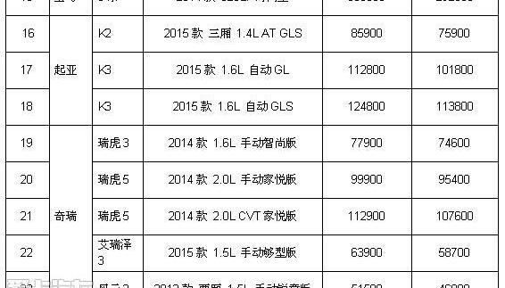 起亚,宝马,凌派,别克,昂科拉
