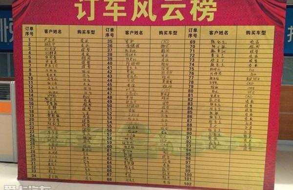本田,雅阁,飞度,缤智,奔驰