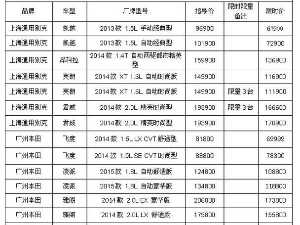 别克,雅阁,本田,飞度,昂科拉