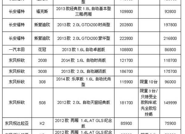 别克,雅阁,本田,飞度,昂科拉