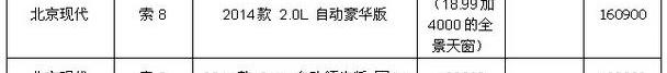 别克,雅阁,本田,飞度,昂科拉