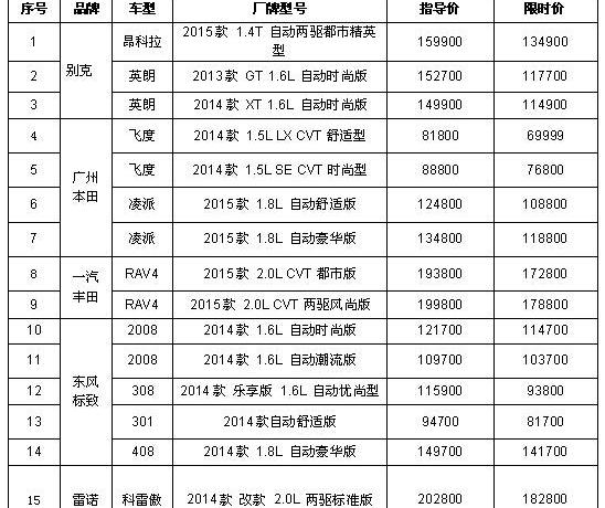本田,飞度,宝马,凌派,别克