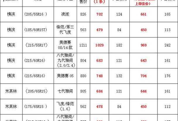 雅阁,飞度,凌派,奥德赛,理念