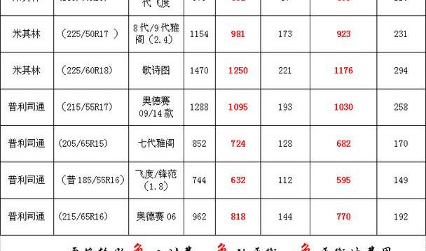雅阁,飞度,凌派,奥德赛,理念