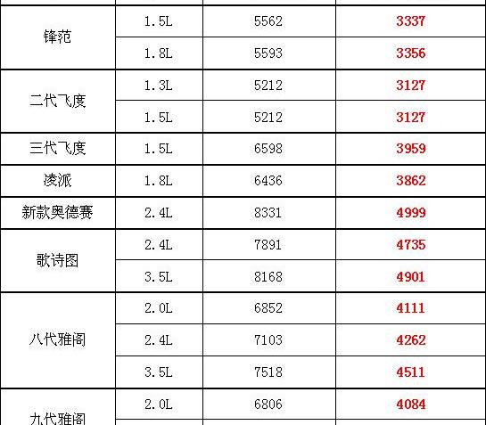 雅阁,飞度,凌派,奥德赛,理念