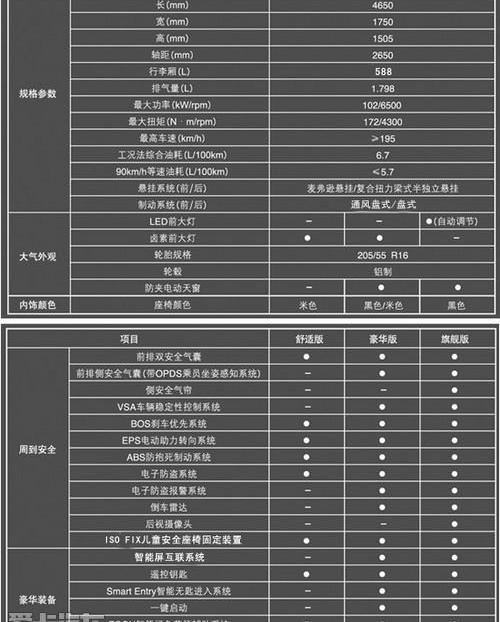 凌派,奥迪,奔驰,宝马,理念