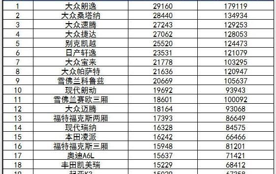 大众,一汽,速腾,别克,凯越